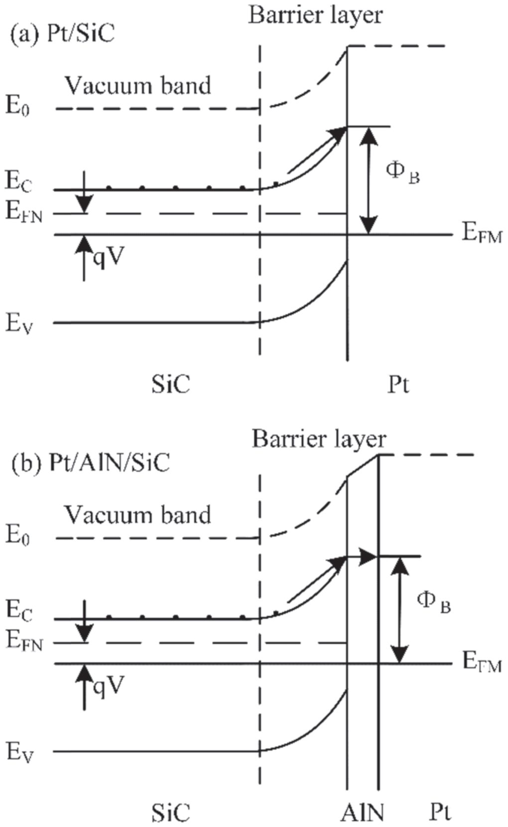 Investigation on a novel SiC Schottky barrier diode hydrogen sensor ...