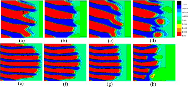 Research on evolution of tilted eutectic structure based on phase field ...