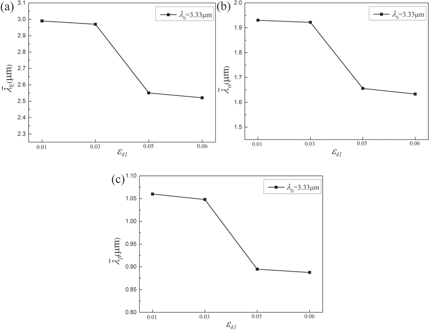 Research on evolution of tilted eutectic structure based on phase field ...