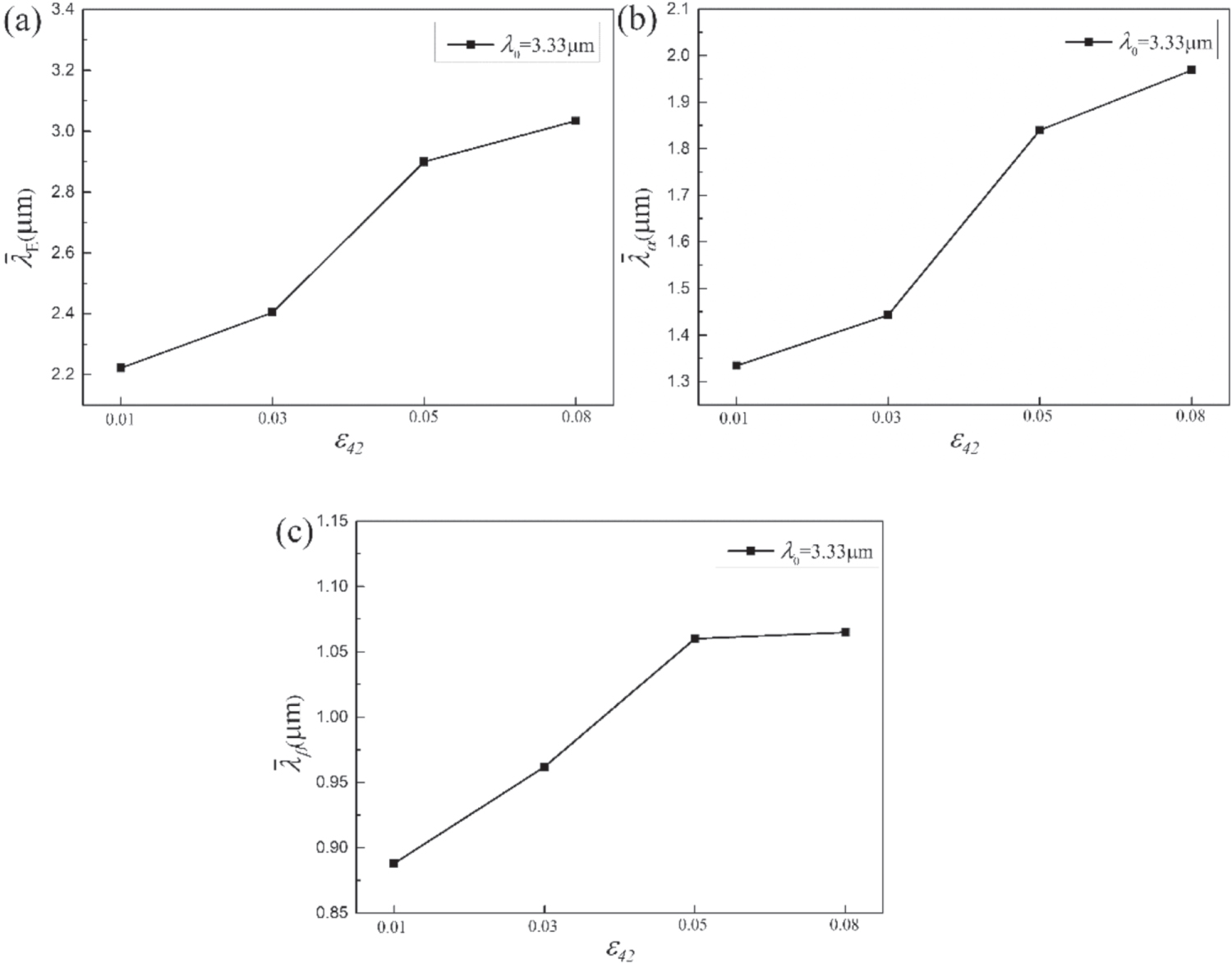 Research on evolution of tilted eutectic structure based on phase field ...