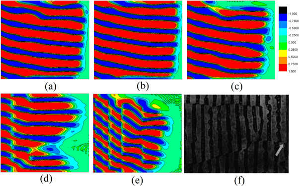 Research on evolution of tilted eutectic structure based on phase field ...
