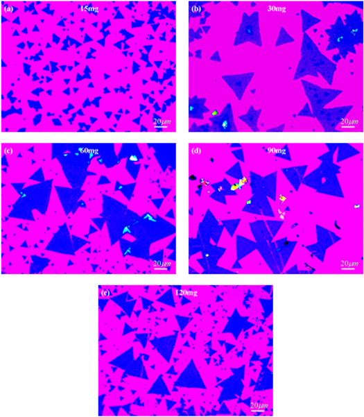 Effect of precursor ratio on the morphological and optical properties ...