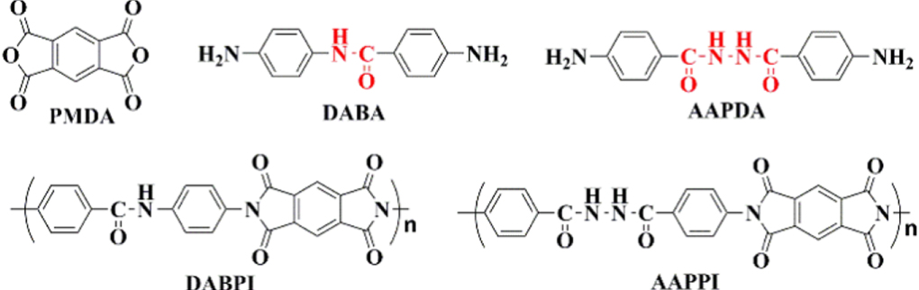 Synthesis, barrier performance, and molecular simulation of a high ...