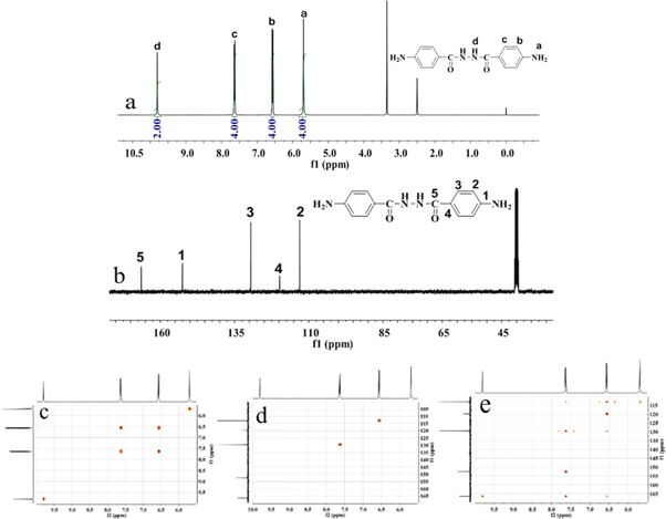 Synthesis, barrier performance, and molecular simulation of a high ...