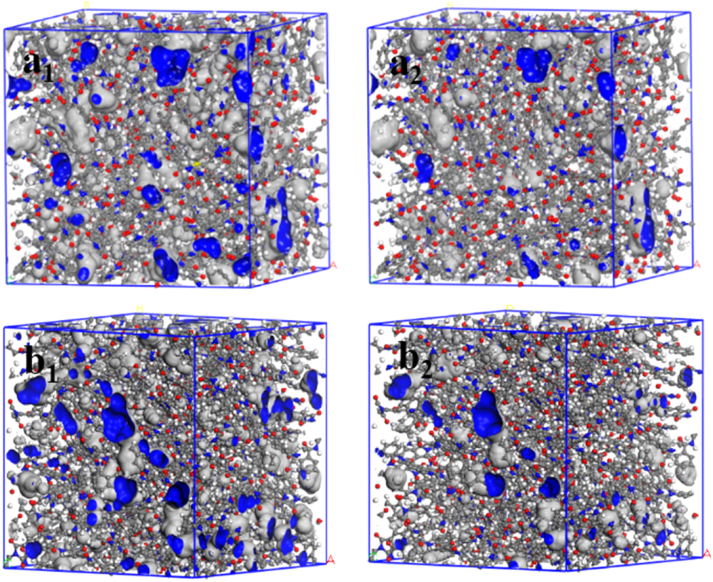 Synthesis, barrier performance, and molecular simulation of a high ...