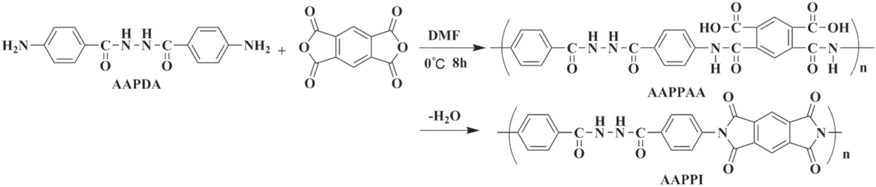 Synthesis, barrier performance, and molecular simulation of a high ...