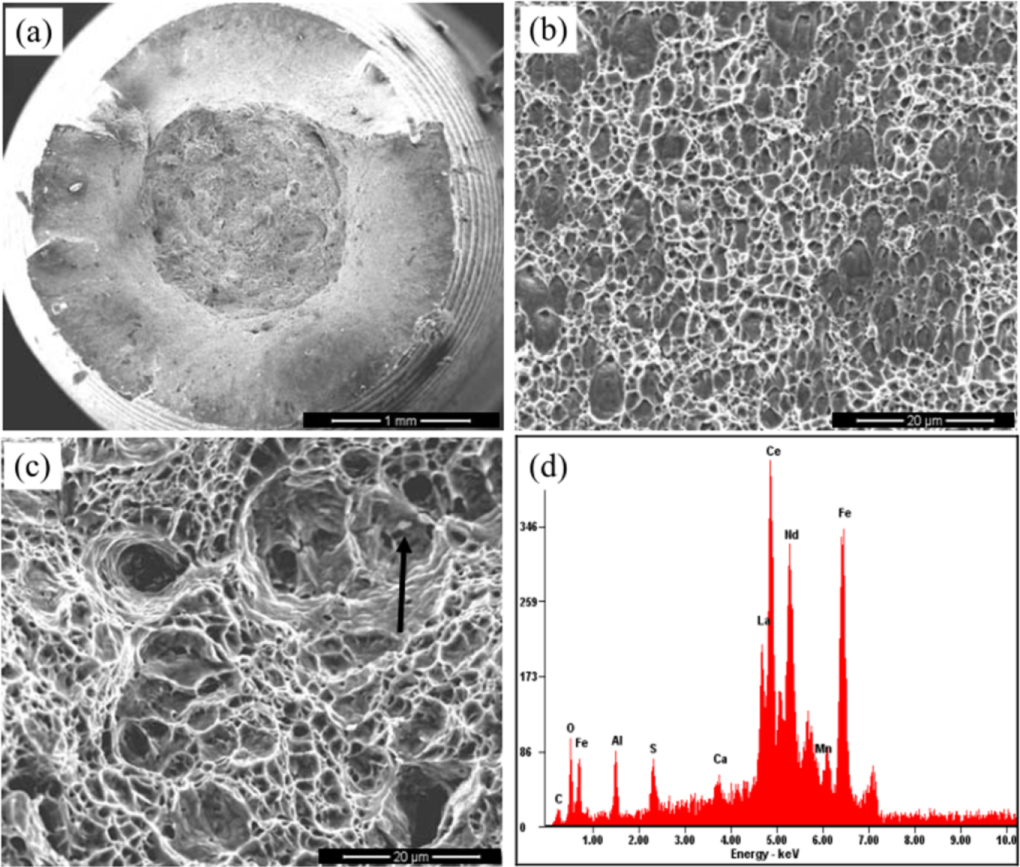 Effect of heat treatment on microstructure and mechanical properties of ...
