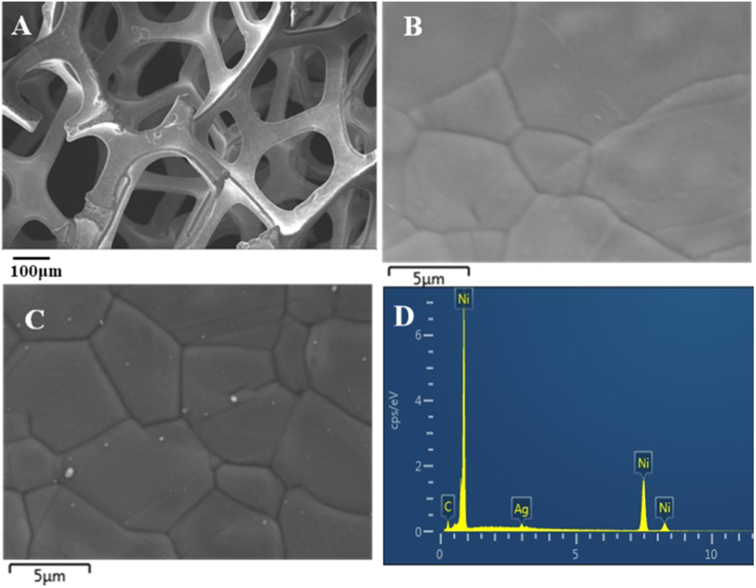 Sustainable application of silvered nickel foam for the highly efficient  degradation of rhodamine B - IOPscience