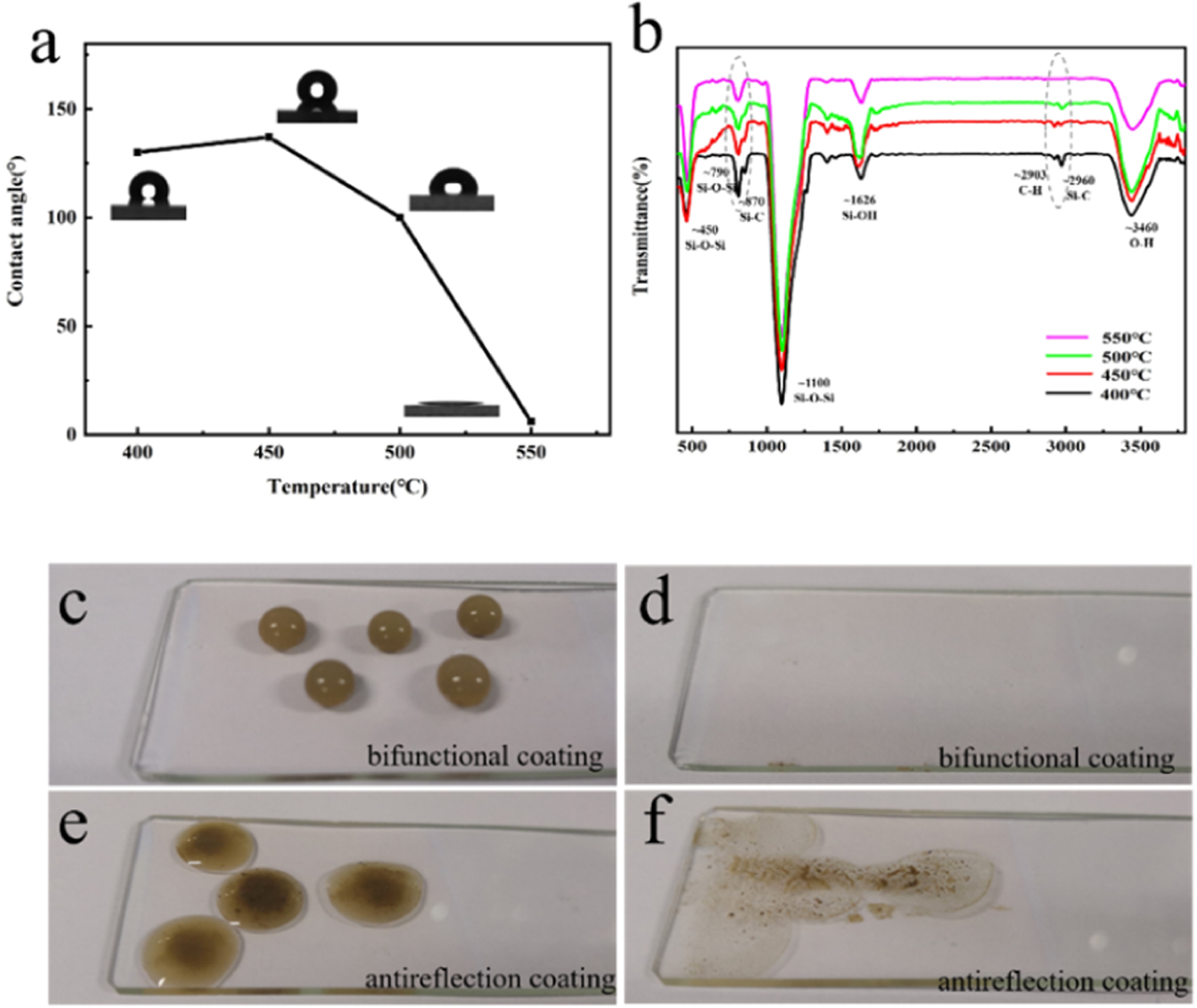 Hydrophobic And Optical Properties Of Silica Antireflective Coating hydrophobic-and-optical-properties-of-silica-antireflective-coating