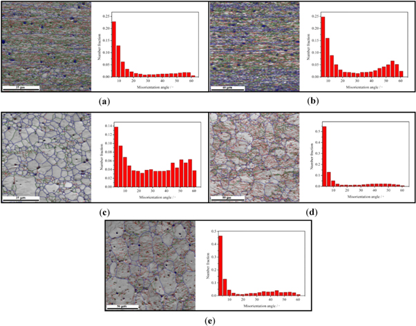 The effect of annealing temperature on the recrystallization and ...