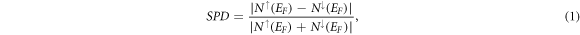 Equation (1)