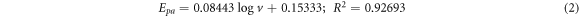 Equation (2)