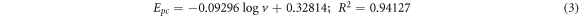 Equation (3)