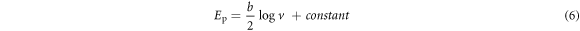 Equation (6)