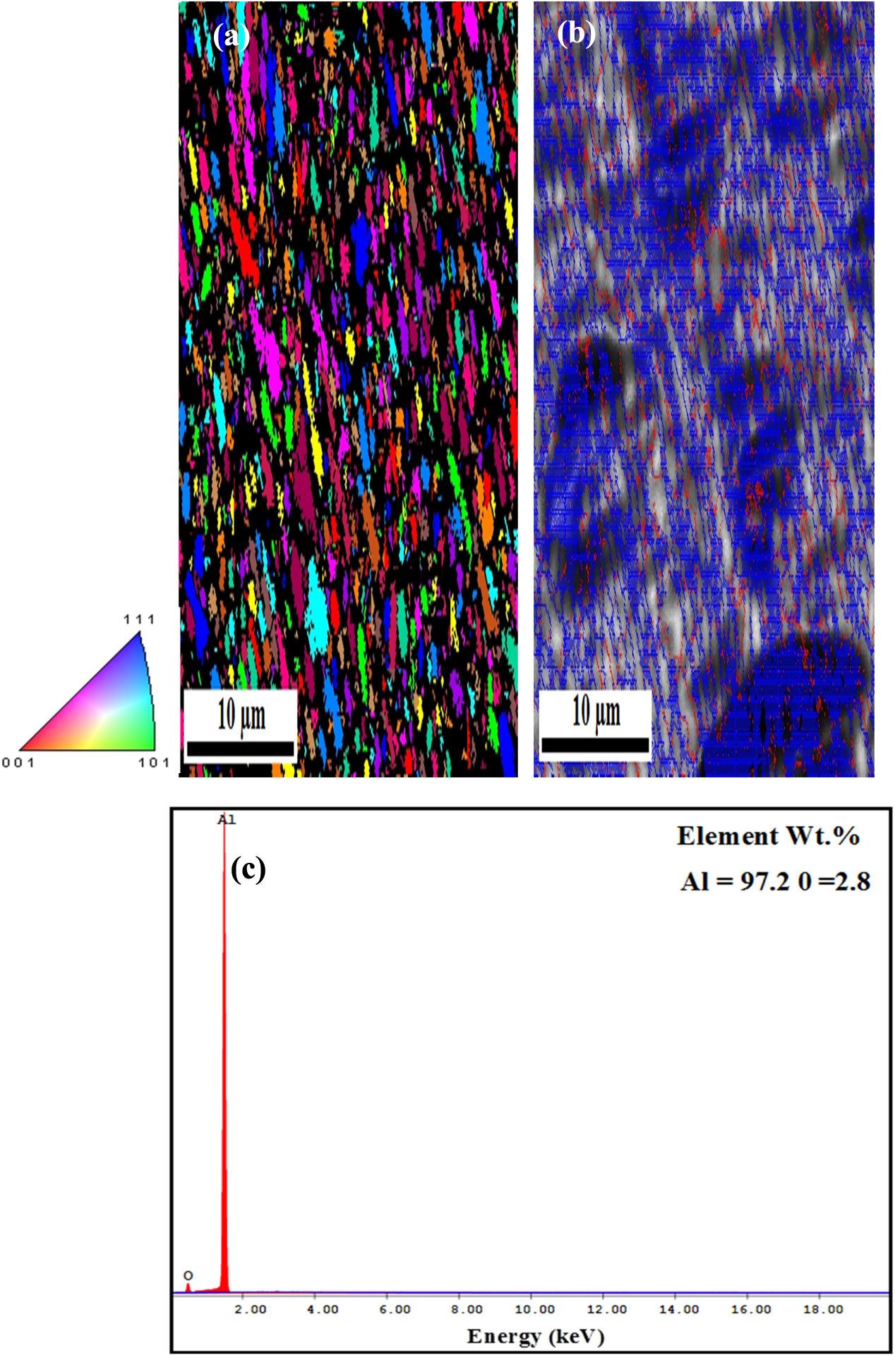 Recycling of Al chips and Al chips composites using high-pressure ...