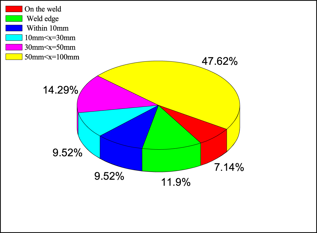 Erw Statistics Influence of boss-backing welding to ERW pipe - IOPscience