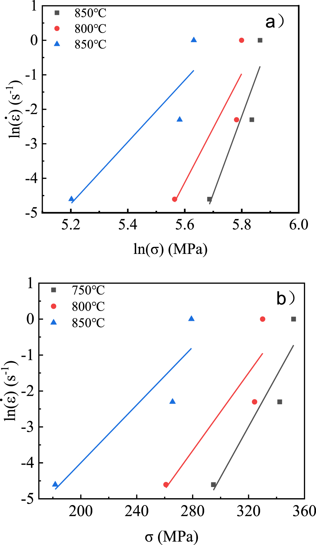 Constitutive model and microstructural evolution of hot deformation of ...