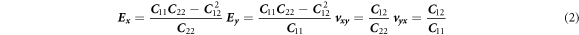Equation (2)