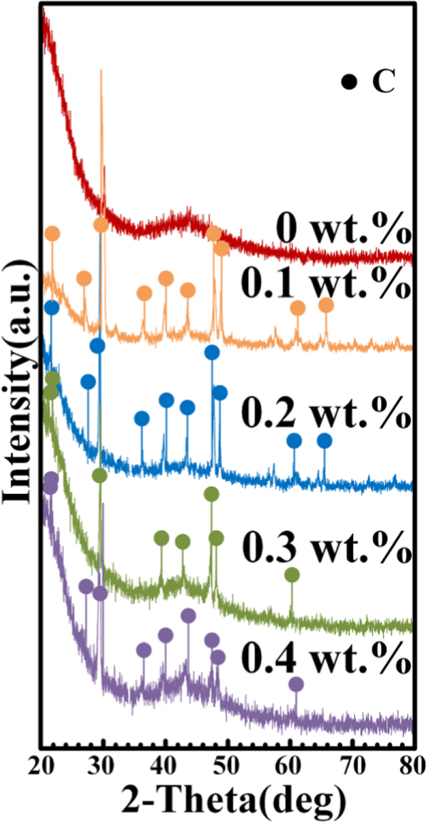 Study on preparation and mechanical properties of bionic carbon fiber ...