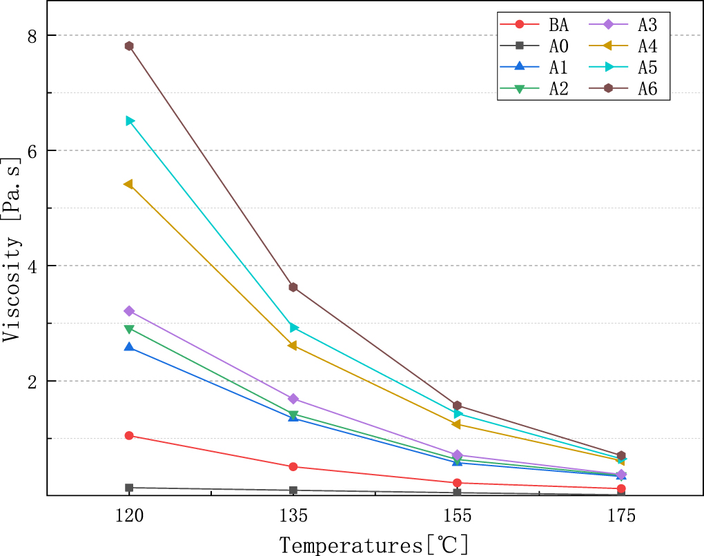 Hightemperature properties of composite modified lightcolored