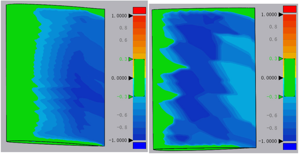 Simulation analysis of deformation spring-back of free-form surface ...