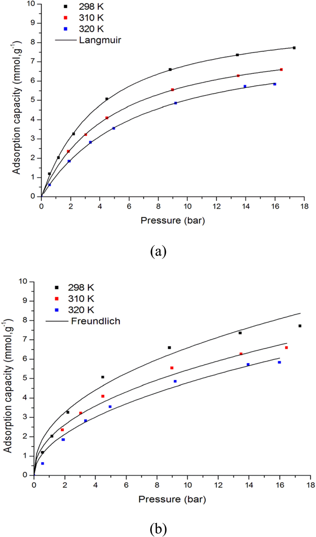 Experimental study of CO2 adsorption using activated carbon - IOPscience