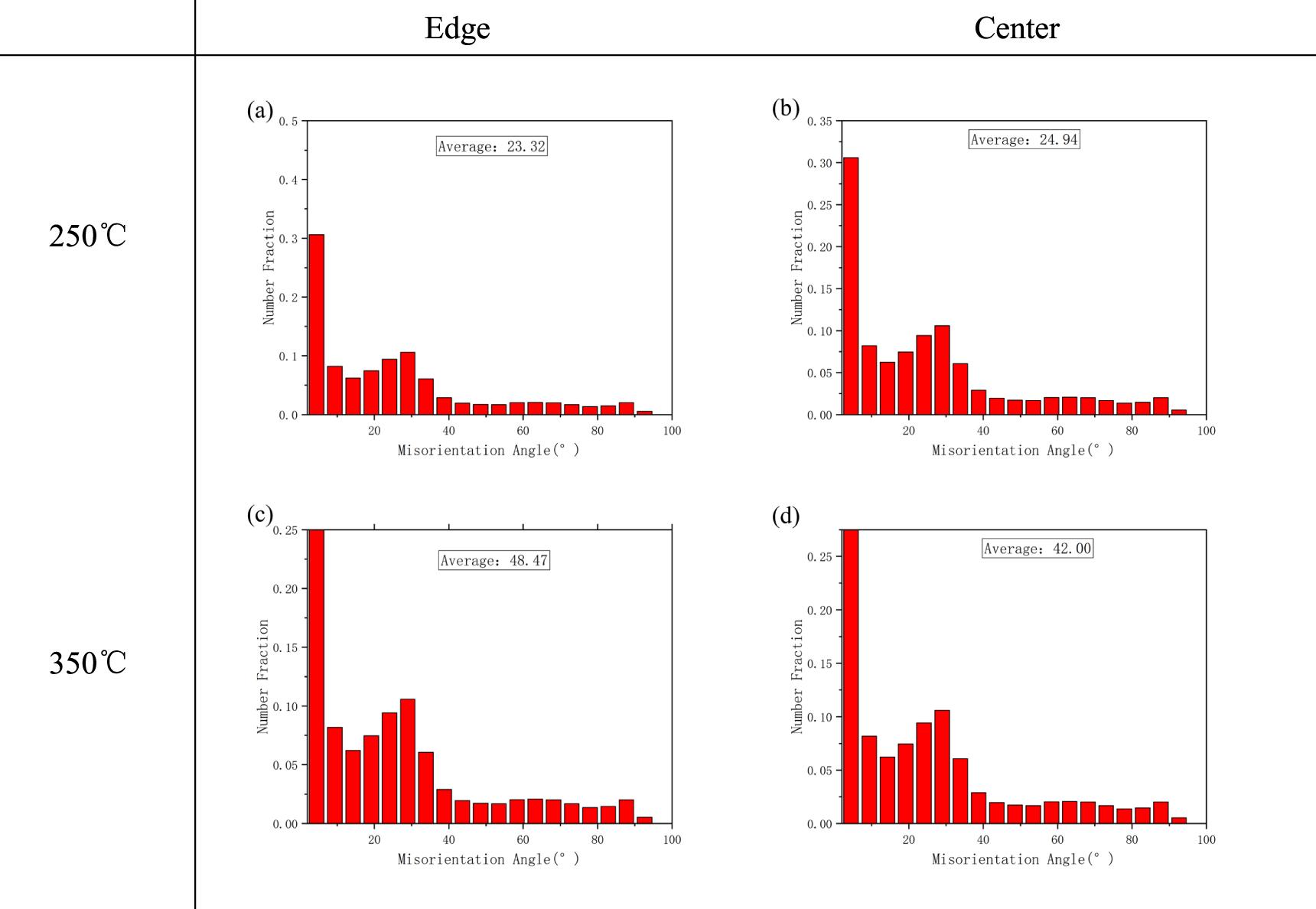 Microstructure and mechanical properties of pure magnesium prepared by ...