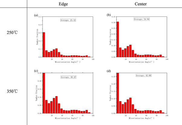 Microstructure and mechanical properties of pure magnesium prepared by ...