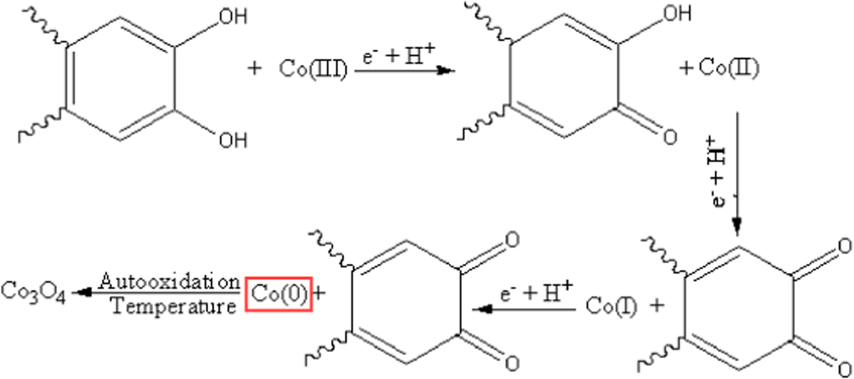 Green synthesis of cobalt oxide nanoparticles and the effect of ...