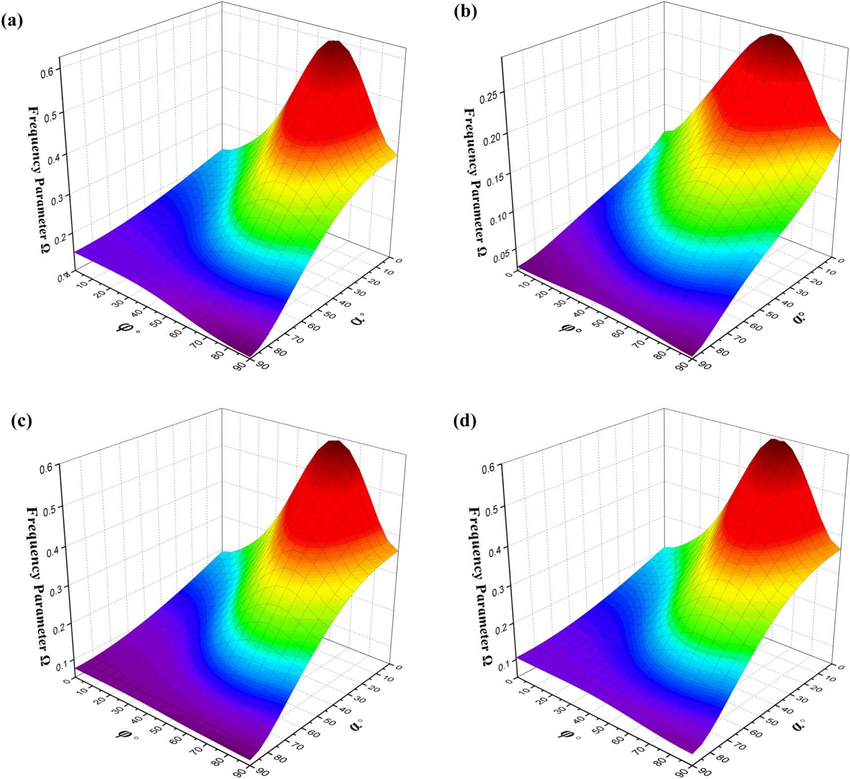 Free vibration analysis of composite conical shells using Walsh series ...