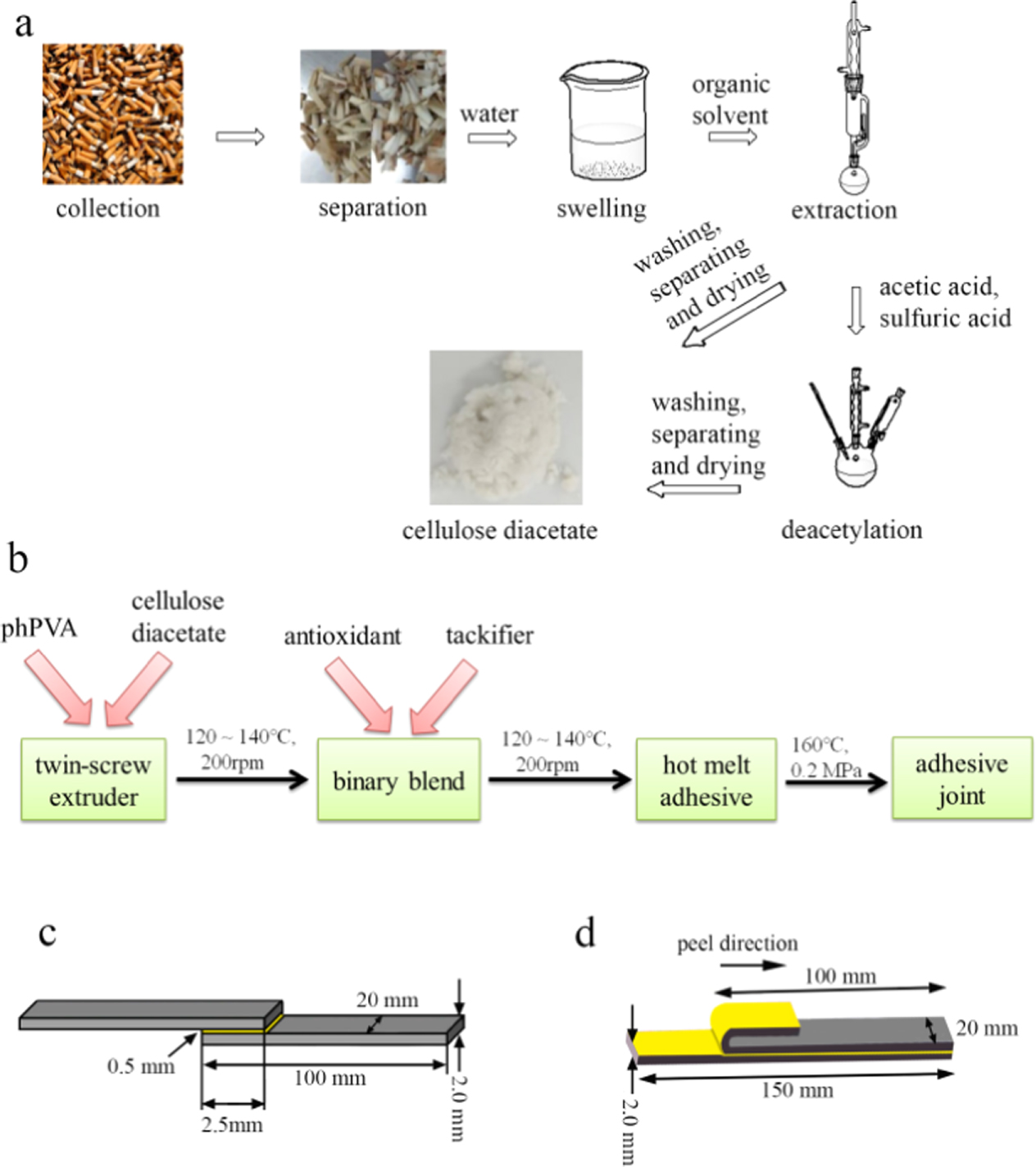 Recovery of cellulose diacetate from cigarette butts and its use for ...