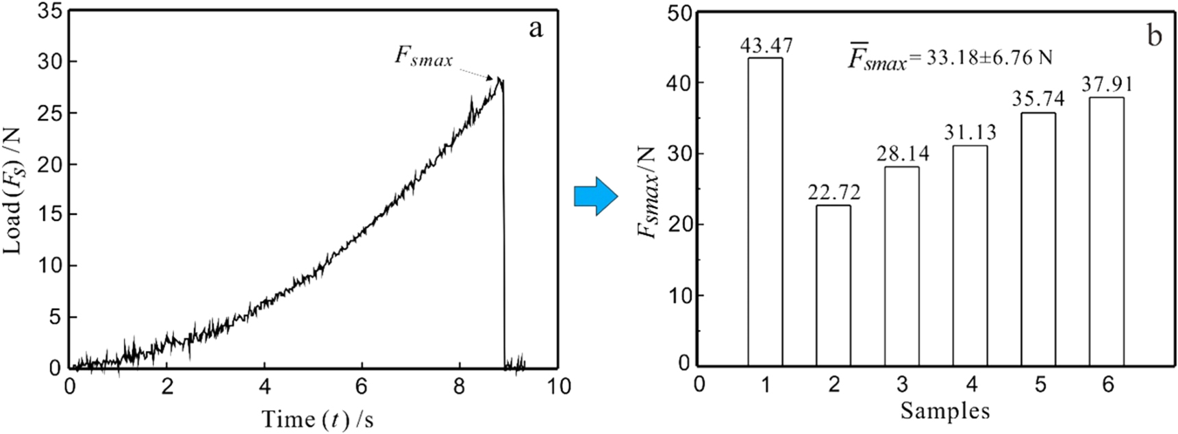 Morphology, nanomechanical properties and bending fracture stress of