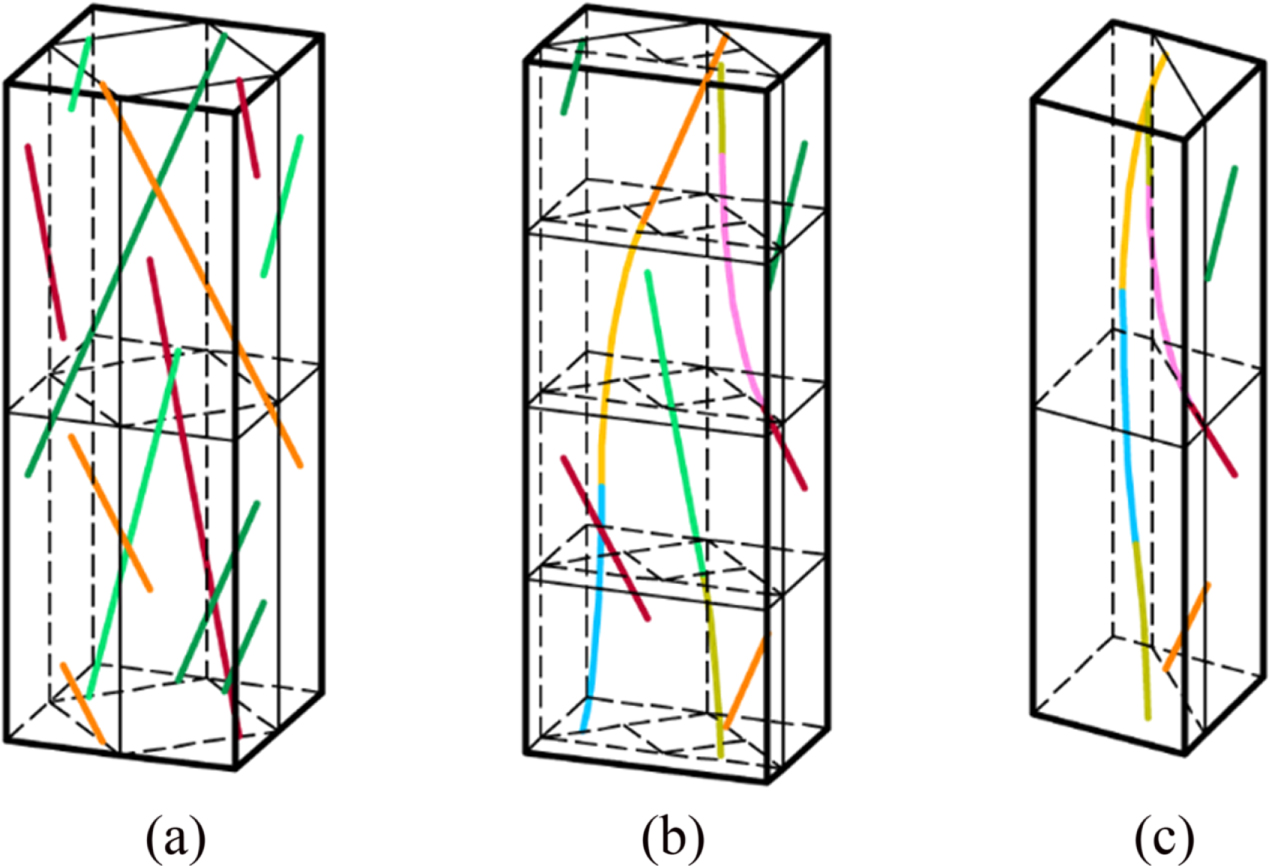 A multi-scale method for predicting the properties of 3D braided ...