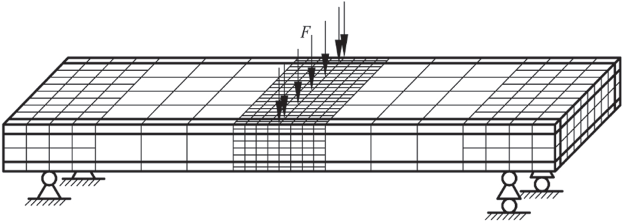 A multi-scale method for predicting the properties of 3D braided ...