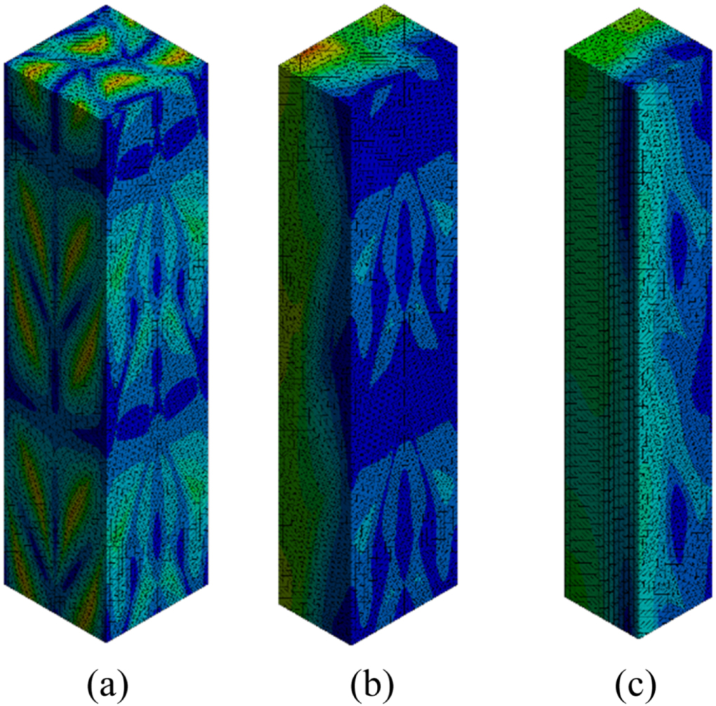 A multi-scale method for predicting the properties of 3D braided ...