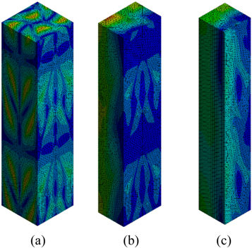 A multi-scale method for predicting the properties of 3D braided ...