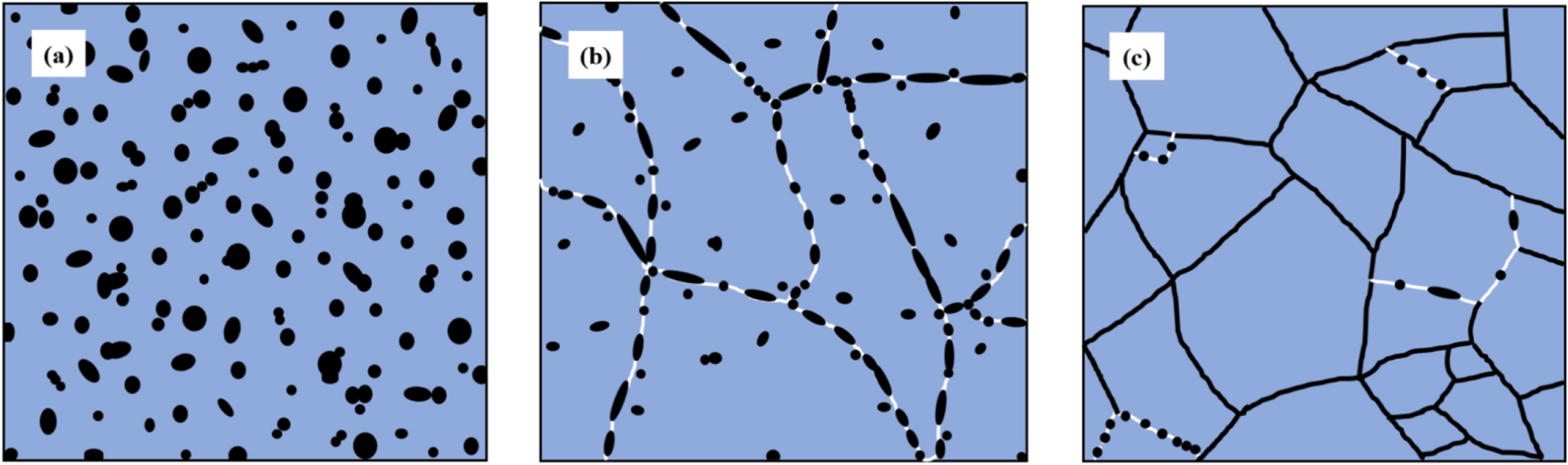 Effect of cyclic heat treatment on microstructure and mechanical ...