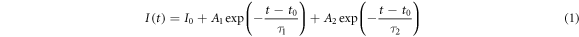 Equation (1)