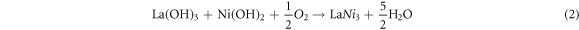 Equation (2)