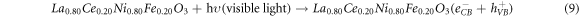 Equation (9)