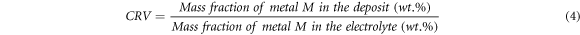 Equation (4)