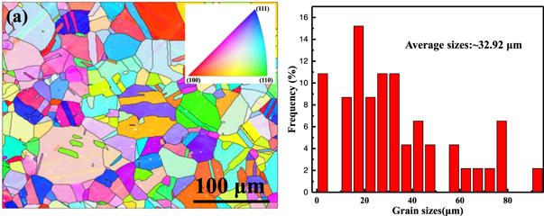 Microstructure evolution and corrosion behavior of 316L stainless steel ...
