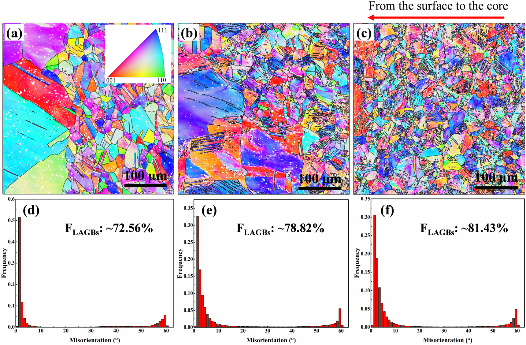 Microstructure evolution and corrosion behavior of 316L stainless steel ...