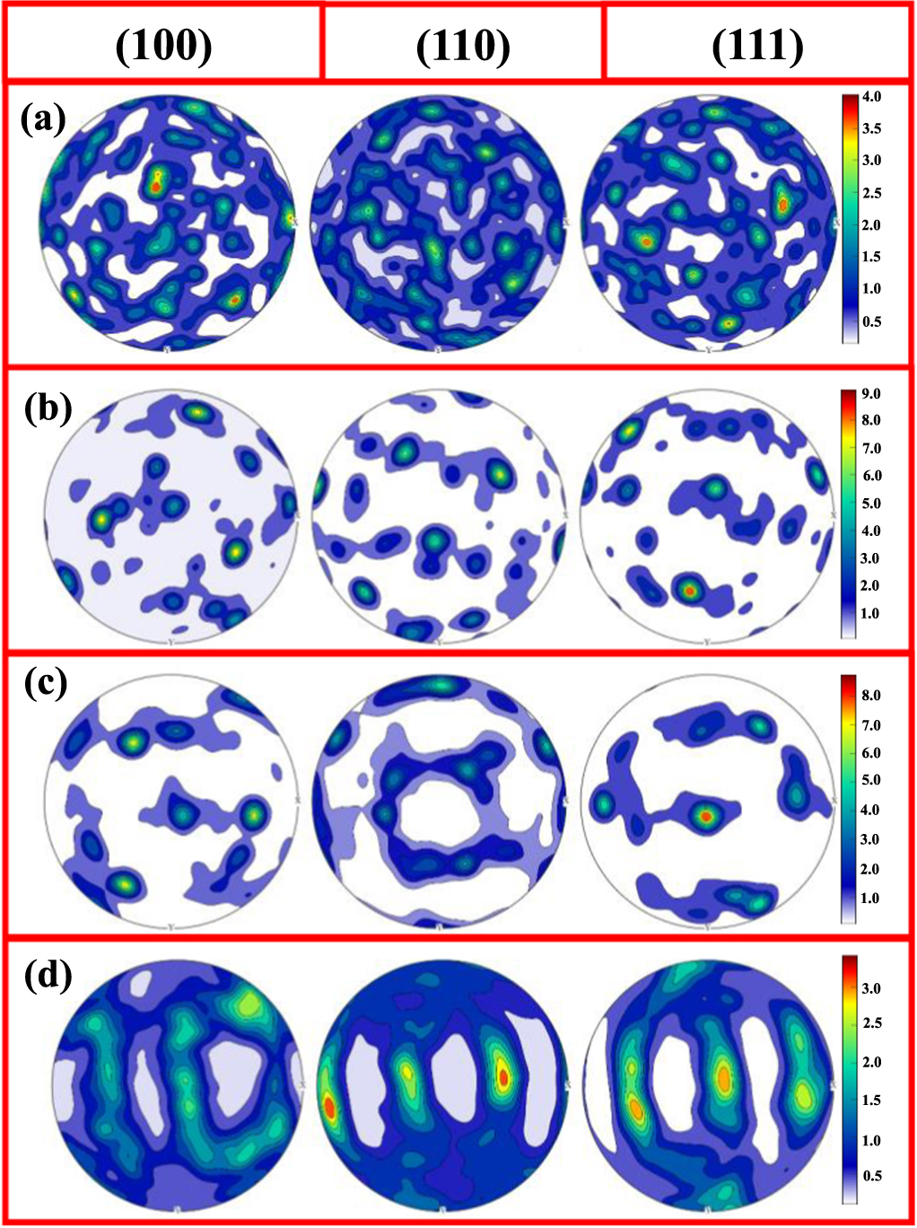 Microstructure evolution and corrosion behavior of 316L stainless steel ...