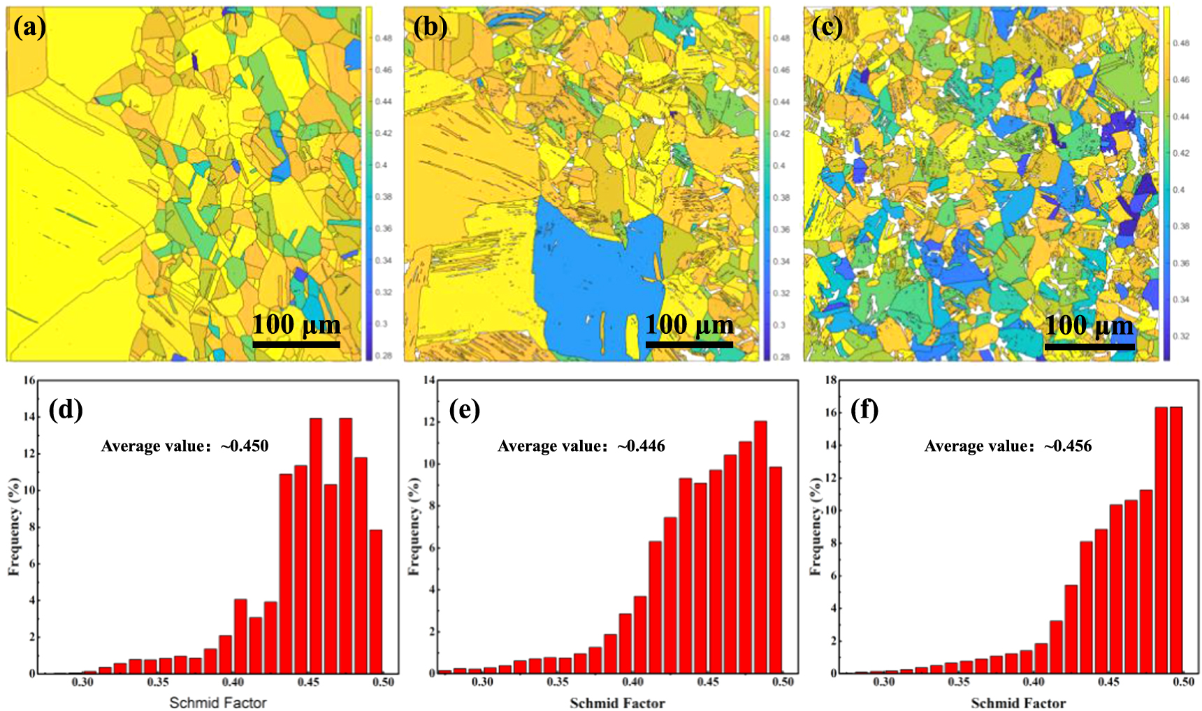 Microstructure evolution and corrosion behavior of 316L stainless steel ...