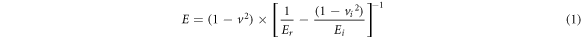 Equation (1)