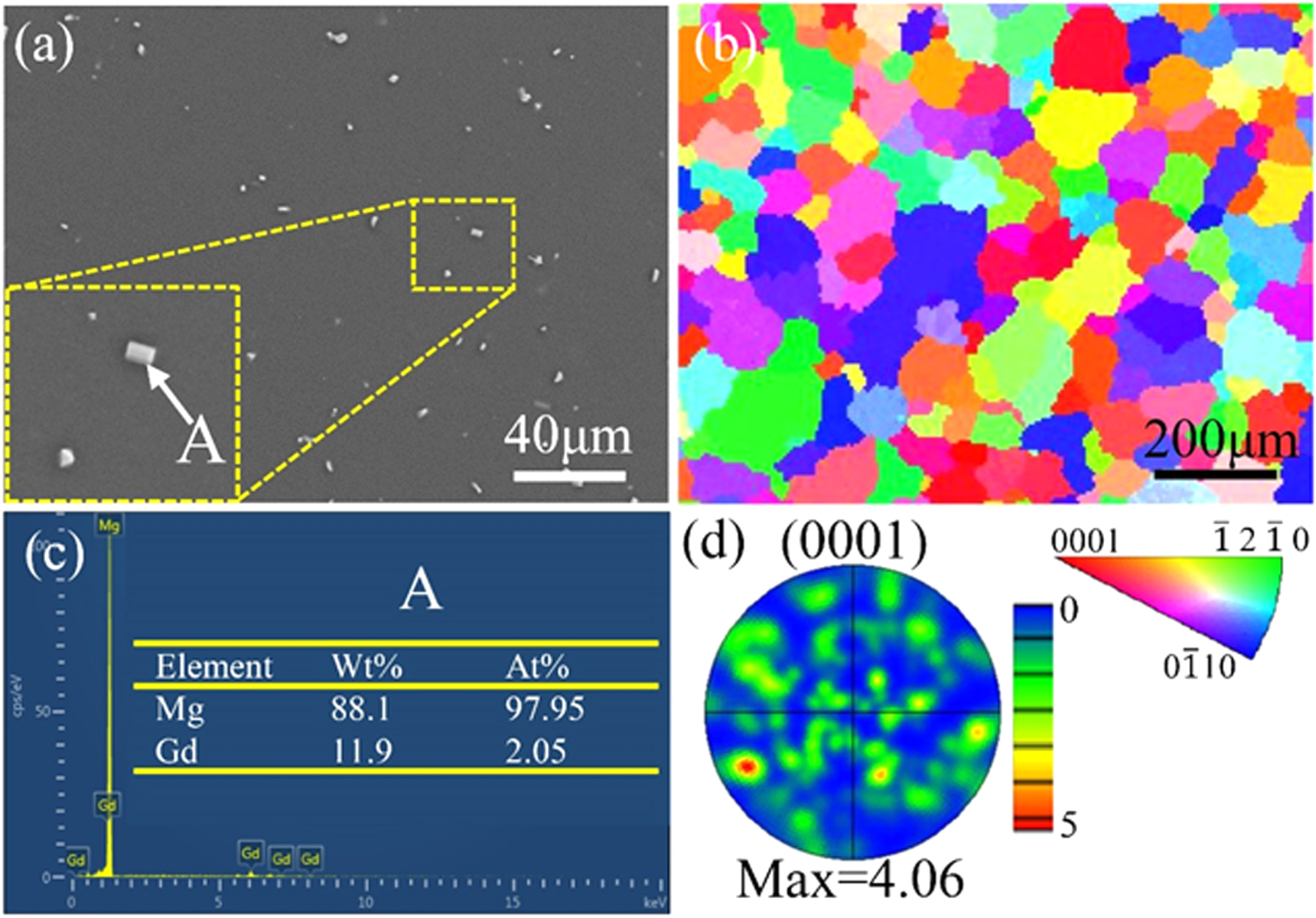 Microstructure and mechanical properties of moderate-speed extrudable ...