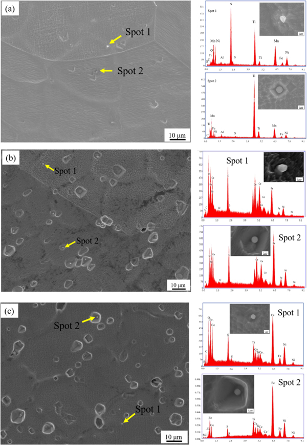 Microstructure, corrosion behavior and rust resistance of Ti and Ce ...