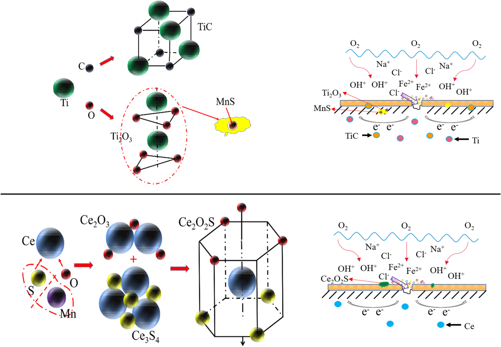 Microstructure, corrosion behavior and rust resistance of Ti and Ce ...