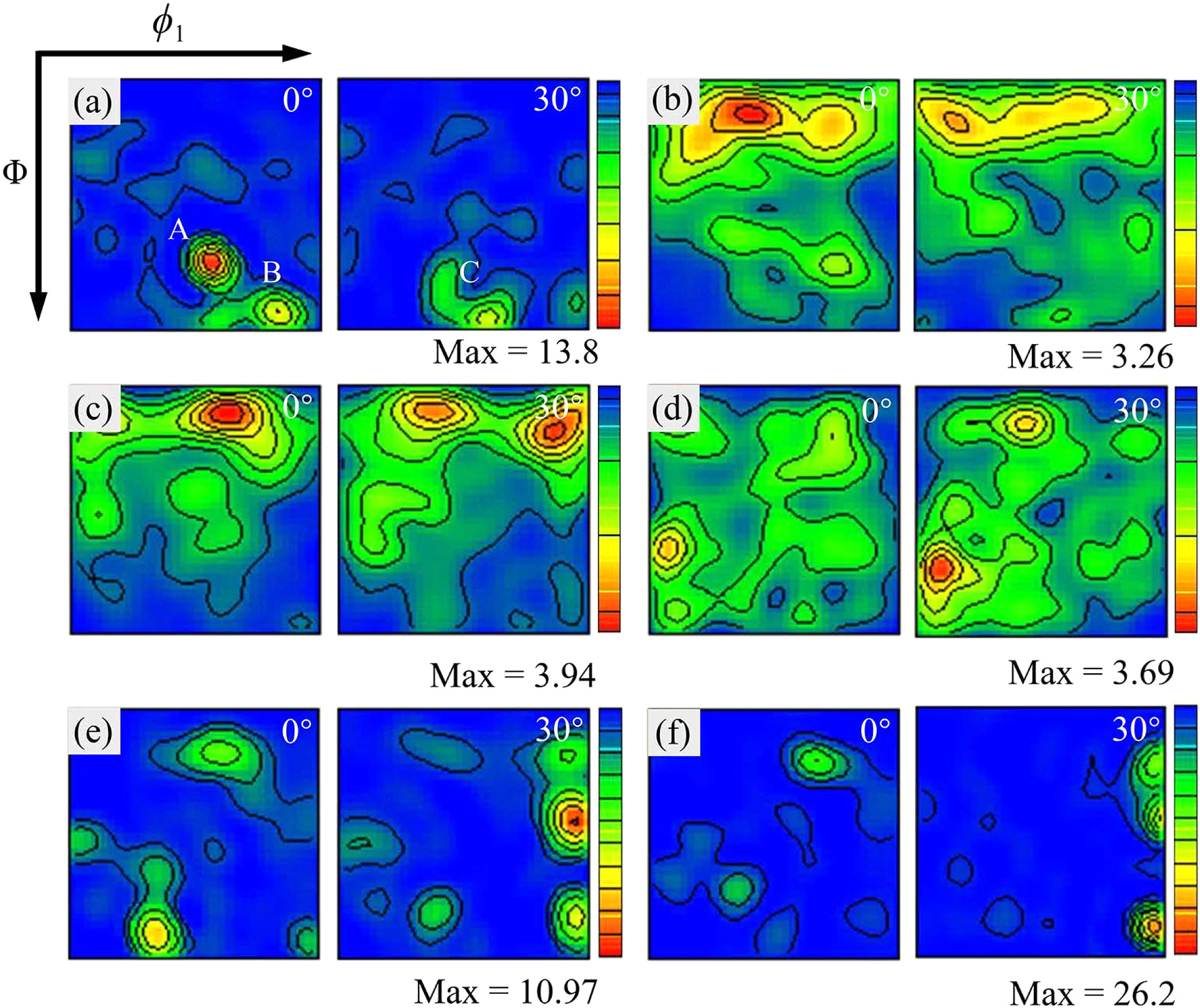 Investigation on microstructure and texture evolution of Ti–6Al–3Nb–2Zr ...